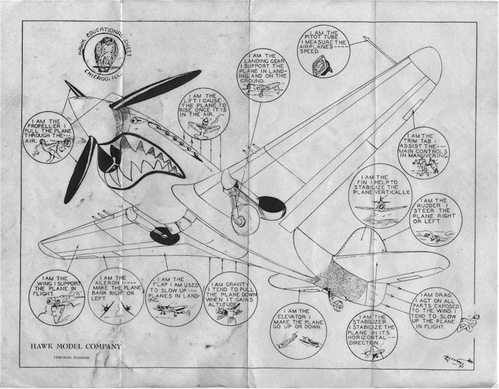 Hawk Education Sheet
(jpg- format, - dpi, 167 KB).

Link to file: [url]http://smm.solidmodelmemories.net/Gallery/albums/userpics/-[/url]

[i]These plans are placed here in review of their accuracy and historical content. They are for personal use only and not to be reproduced commercially. Copyrights remain with the original copyright holders and are not the property of Solid Model Memories. Please post comment regarding the accuracy of the drawings in the section provided on the individual page of the plan you are reviewing. If you build this model or if you have images of the original subject itself, please let us know. If you are the copyright holder of the work in question and wish to have it removed please contact SMM [/i]

Keywords: Hawk Education Sheet