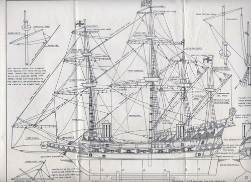 Ark Royal 1588