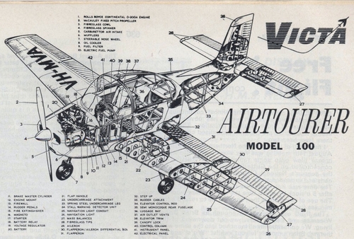 Victa Airtourer 100.
PT.2 Of 2.  A.M. Nov. 1966.
Keywords: VICTA AIRTOURER 100.