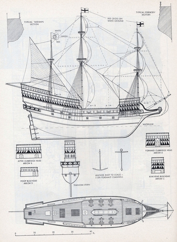 Elizabethan Galleon.
(jpg format, - dpi, 1524 KB).

Link to file: [url]http://smm.solidmodelmemories.net/Gallery/albums/userpics/-[/url]

[i]These plans are placed here in review of their accuracy and historical content. They are for personal use only and not to be reproduced commercially. Copyrights remain with the original copyright holders and are not the property of Solid Model Memories. Please post comment regarding the accuracy of the drawings in the section provided on the individual page of the plan you are reviewing. If you build this model or if you have images of the original subject itself, please let us know. If you are the copyright holder of the work in question and wish to have it removed please contact SMM [/i]

Keywords: ELIZABETHAN GALLEON.