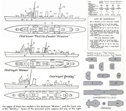 Three U.S. Destroyers
From Popular Science magazine
(jpg format, -- dpi, 340 KB).

[b]Click on image to download file in original format[/b]
file url: 
http://smm.solidmodelmemories.net/Gallery/albums/userpics/--

[i]These plans are placed here in review of their accuracy and historical content. They are for personal use only and not to be reproduced commercially. Copyrights remain with the original copyright holders and are not the property of Solid Model Memories. Please post comment regarding the accuracy of the drawings in the section provided on the individual page of the plan you are reviewing. If you build this model or if you have images of the original subject itself, please let us know. If you are the copyright holder of the work in question and wish to have it removed please contact SMM [/i]

Keywords: popular science destroyer ship model plans